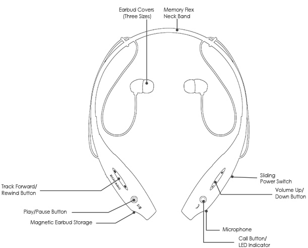 Bezdrátová sluchátka HBS 730TF Bluetooth - bílé